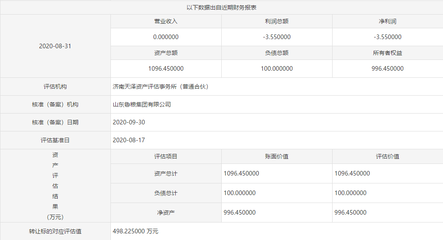 魯糧集團擬以500萬底價掛牌轉讓齊魯糧油50%股權，聚焦主業優化布局