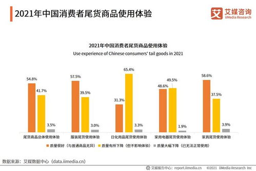 艾媒咨詢 2021年中國尾貨經濟發展報告